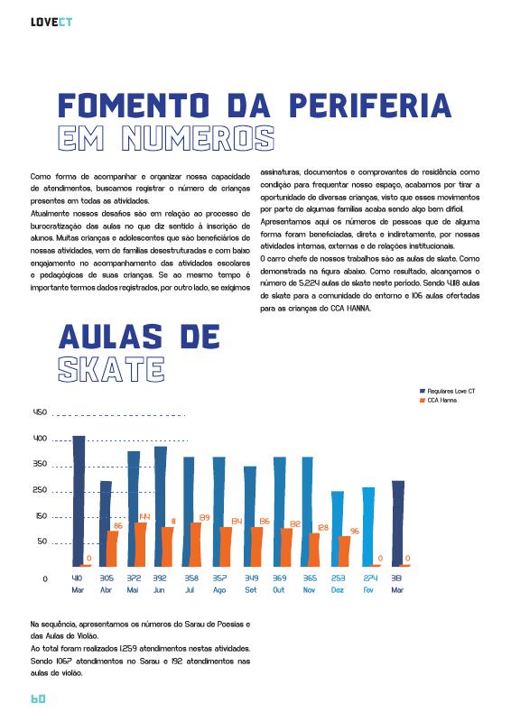 Primeira página do capítulo Fomento da Periferia em números