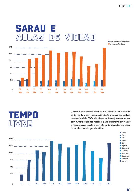 Sarau e aulas de violão, e Tempo livre