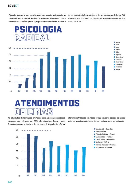 Flipando Mentes e Oficinas