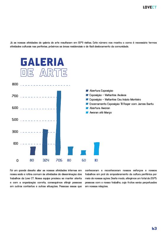 Galeria de Arte