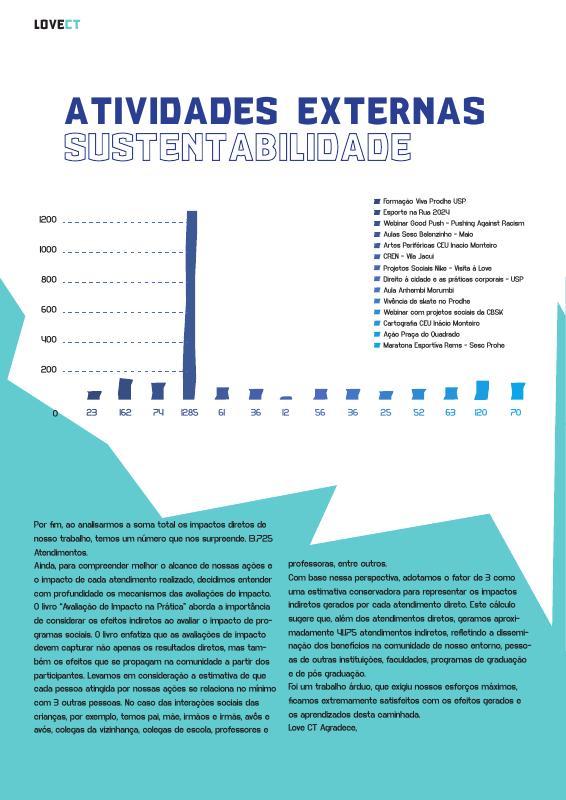 Atividades externas e total de atendimentos